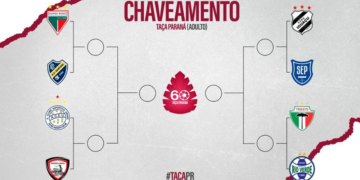 Chaveamento oficial das quartas de final da Taça Paraná 2025, destacando o confronto Urano x Ferroviária.